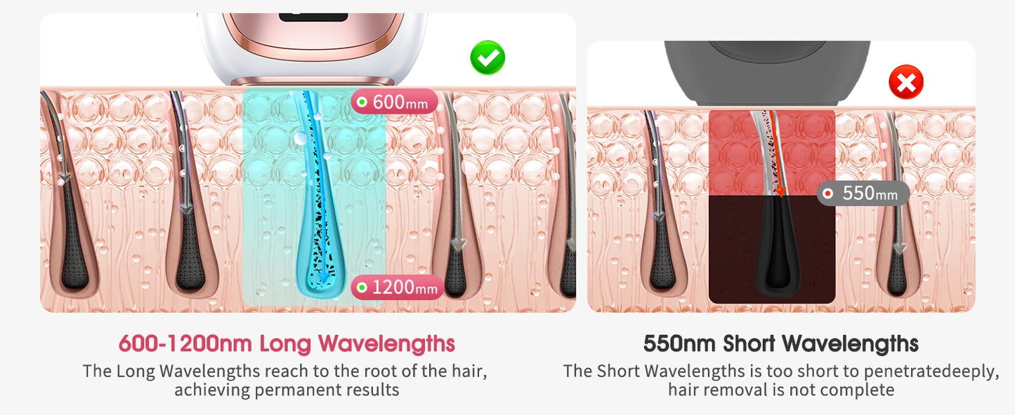 Epilateur laser Peelmee